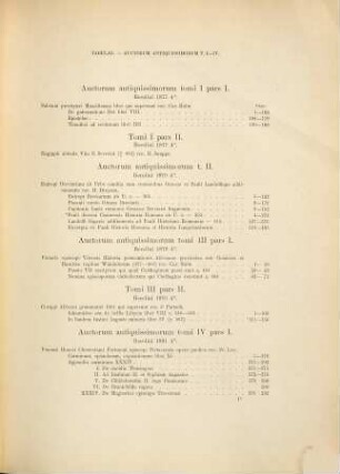Indices eorum quae monumentorum Germaniae historicorum tomis hucusque editis continentur