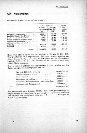XIV. Kreisschulden