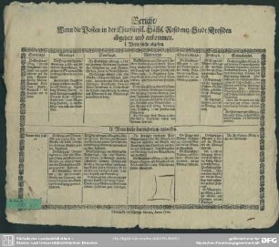 Bericht, Wenn die Posten in der Churfürstl. Sächs. Residentz-Stadt Dreßden abgehen und ankommen