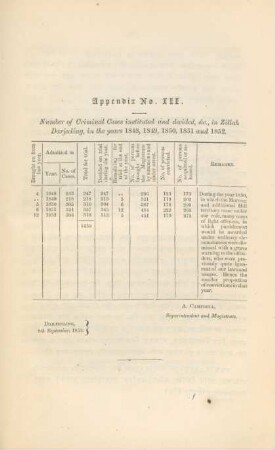 Appendix No. XII
