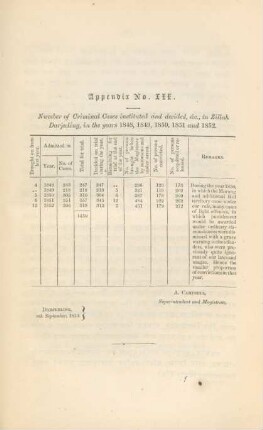 Appendix No. XII