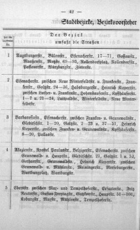 Stadtbezirke, Bezirksvorsteher und deren Stellvertreter
