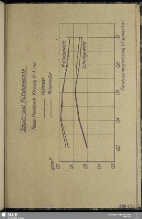 Abb. 43b Schütt- und Rüttelgewichte