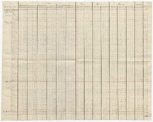 botanische Tabelle