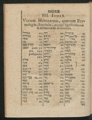 III. Index Vocum Hebraearum