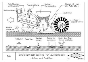 Einzelkornsämaschine für Zuckerrüben -Aufbau und Funktion-