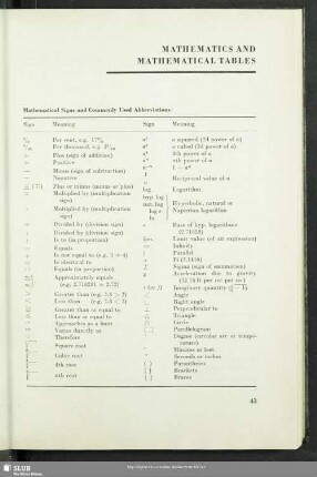 Mathematics And Mathematical Tables