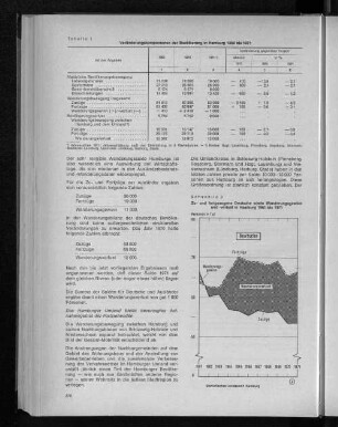 Tabelle 1: Veränderungskomponenten der Bevölkerung in Hamburg 1969 bis 1971