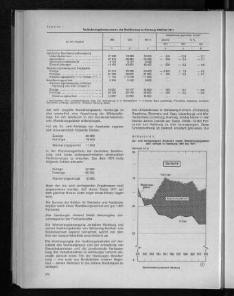 Tabelle 1: Veränderungskomponenten der Bevölkerung in Hamburg 1969 bis 1971