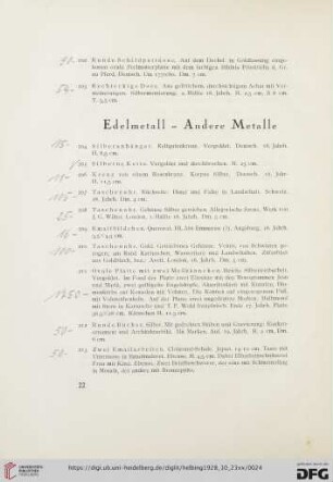 Edelmetall- Andere Metalle (Nr. 204-234)
