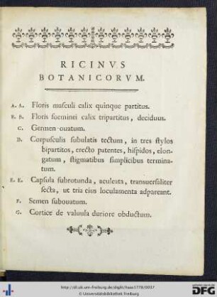 Ricinus Botanicorum.
