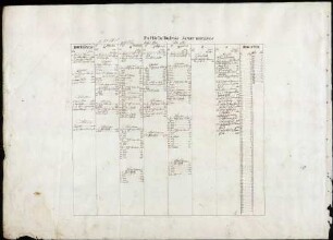 "Chorographisch und Geometrische Abbildung aller in des Hochdeutschen Ordens Herrschaft Achberg liegender accurat in Grund gelegter Dorfschaften, Weiler, Höfe, Hofstätten, Gärten, Äcker, Wiesen, Weinberg, Felder, Waldungen, Weiher, Flüße, Bäche und Appertinenten nach einer Universal- und in 13 Particular-Mappas eingeteilt, angefangen den 27. Aug[ust] 1726, vollendet den 9. Dez[ember] 1727"