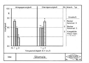 Silomais