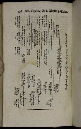 Genealogische Uebersicht des Hauses Schwarzburg.