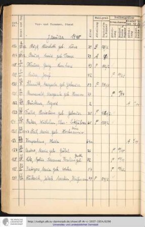 Januar - Dezember 1948