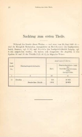 Nachtrag zum ersten Theile