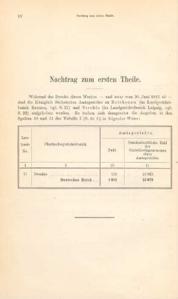 Nachtrag zum ersten Theile