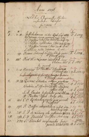 Aus der Ayrerischen Auction erstandene Bücher.