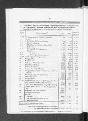 Produzierendes Gewerbe, Handwerk