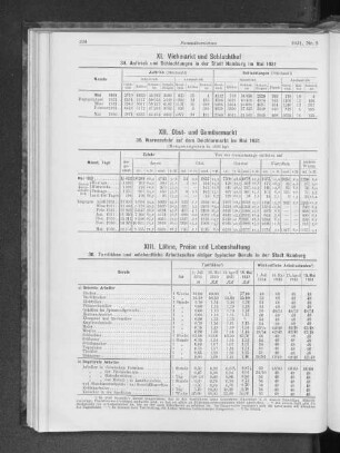 XII. Obst- und Gemüsemarkt