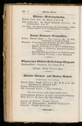 Militär=Witwen= und Waisen=Anstalt.
