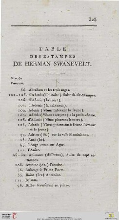 Table des estampes de Herman Swanevelt