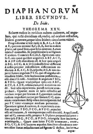 Liber Secundvs. De Iride.