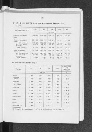 Gemüse- und Obstzufuhren zum Grossmarkt Hamburg 1979 bis 1983