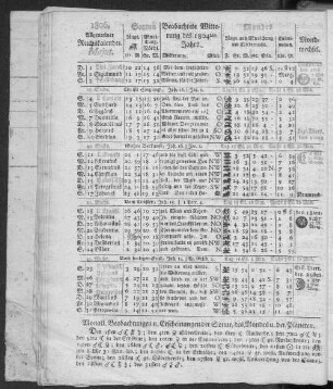 1806. Allgemeiner Reichskalender. Majus.