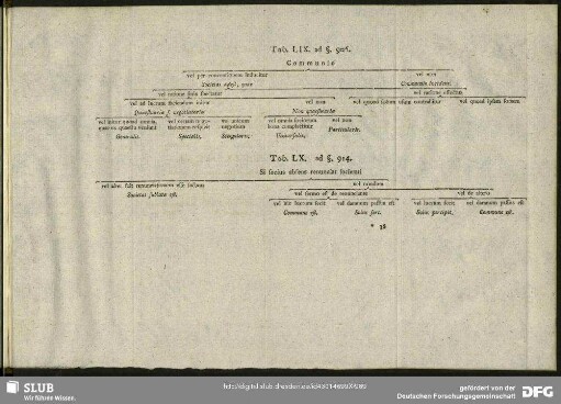 Tab. LX. ad §. 914
