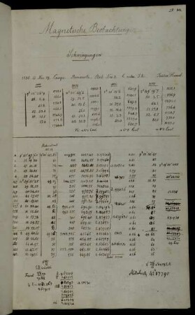 Magnetische Beobachtungen. Schwingungen. [erdmagnetische Beobachtungen (1835 Nov. - 1836 Mai)]
