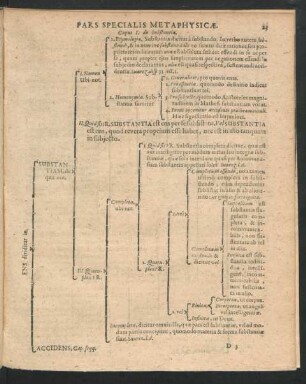 Pars Specialis Metaphysicae.