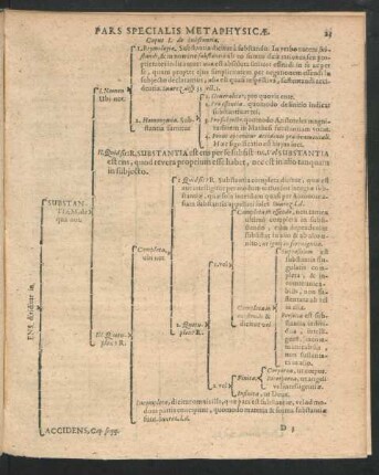 Pars Specialis Metaphysicae.