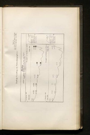 Tafel 4. Graphische Darstellung der Untersuchungsergebnisse.