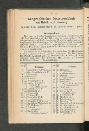 Geographisches Ortsverzeichnis von Melnik nach Hamburg.