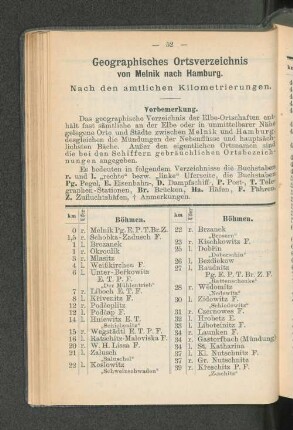 Geographisches Ortsverzeichnis von Melnik nach Hamburg.