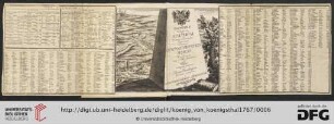 Assessorum, Cameræ Imperialis