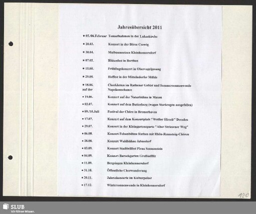 Jahresübersicht 2011