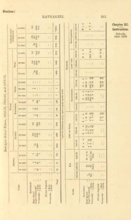 Ratnágiri school return, 1855-56, and 1878-79