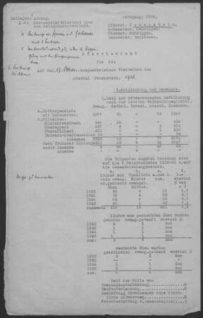 Neuenstein mit Grünbühl, Kleinhirschbach, Obereppach, Obersöllbach und Hohrain-Pfaffenweiler: Pfarrbericht 1926