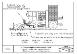 Untersuchungen zur Rodesaat 1998 (Särohre hinter den Rodeaggregaten, Säschiene unter dem Rübenelevator)