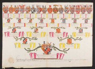Illuminierter Stammbaum des Grafen Ferdinand [Leopold] zu Hohenzollern-Sigmaringen (1692-1750), Sohn des Grafen Franz Anton von Hohenzollern-Sigmaringen