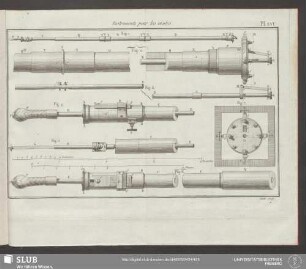 Pl. LVI. Instruments pour les visites