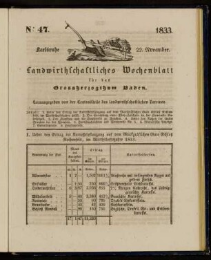 No 47. 22. November. 1833