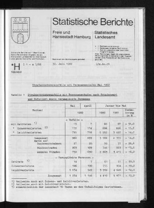 Straßenverkehrsunfälle mit Personenschaden Mai 1982 : Lfd. Nr. 21