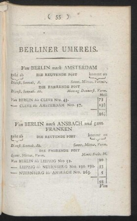 Berliner Umkreis.