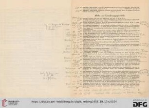 Möbel und Einrichtungsgegenstände (Nr. 328-410)