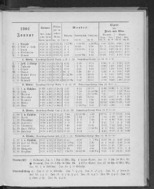 1901. Januar.