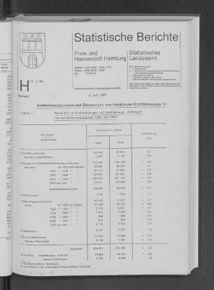 Kraftfahrzeugbestand und Zulassungen von fabrikneuen Kraftfahrzeugen