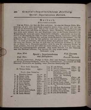 Special-Superintendenz Marbach.